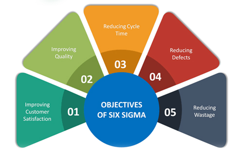 sixma